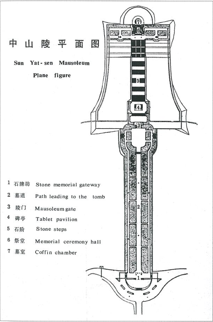 Fig.4. Lü Yanzhi, Plan of the Sun Yat-sen Mausoleum and Park, Nanjing, 1925. From Yao Qian and Gu Bing, Sun Yat-sen Mausoleum, 80.
